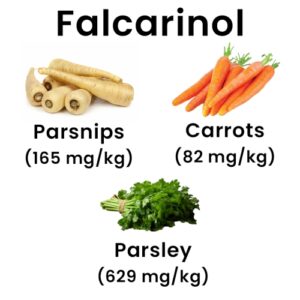 falcarinol-contents-parsley
