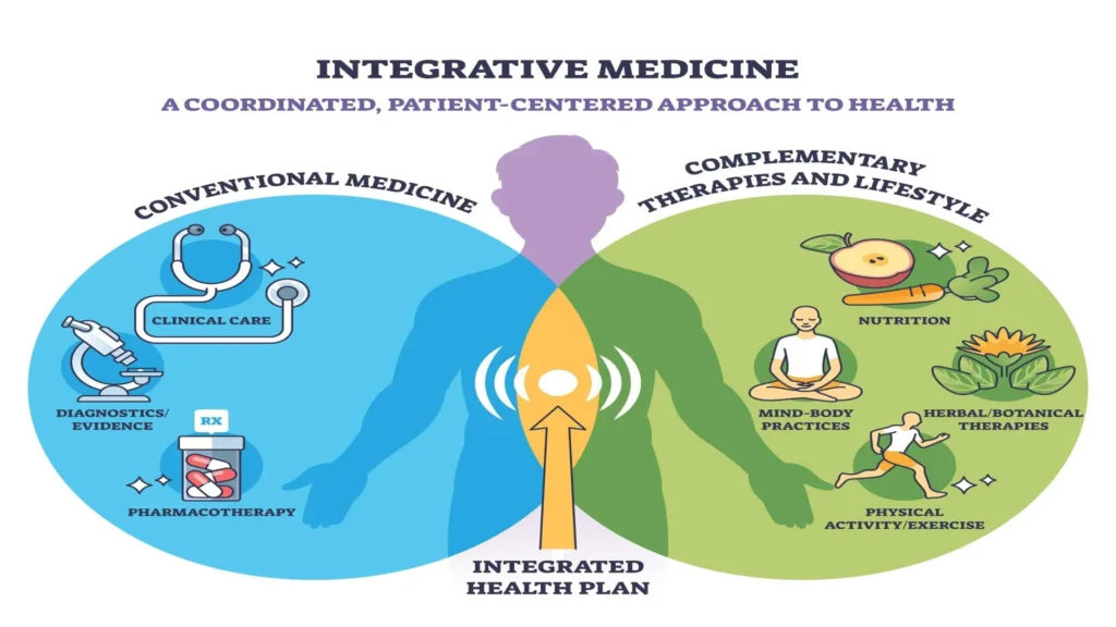 Alternative integrative cancer treatments in US